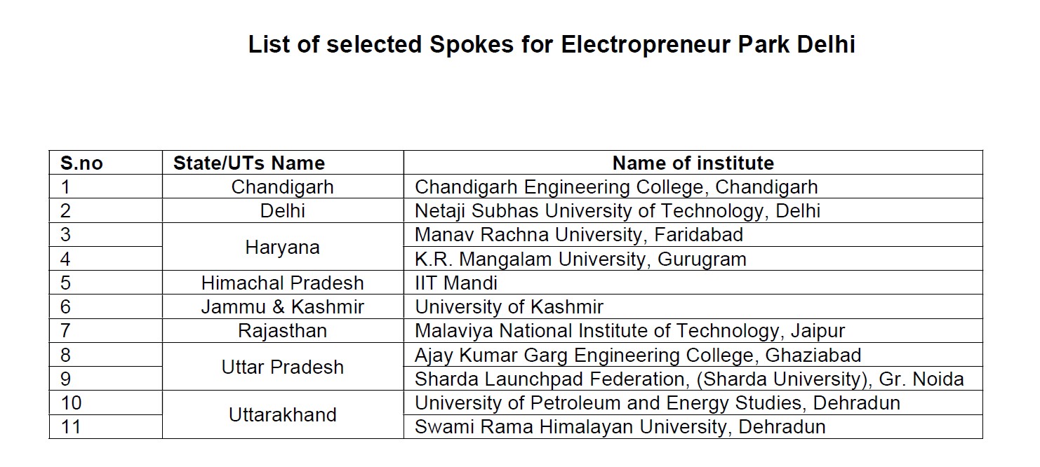 List of Spokes for Electropreneur Parks, Delhi.